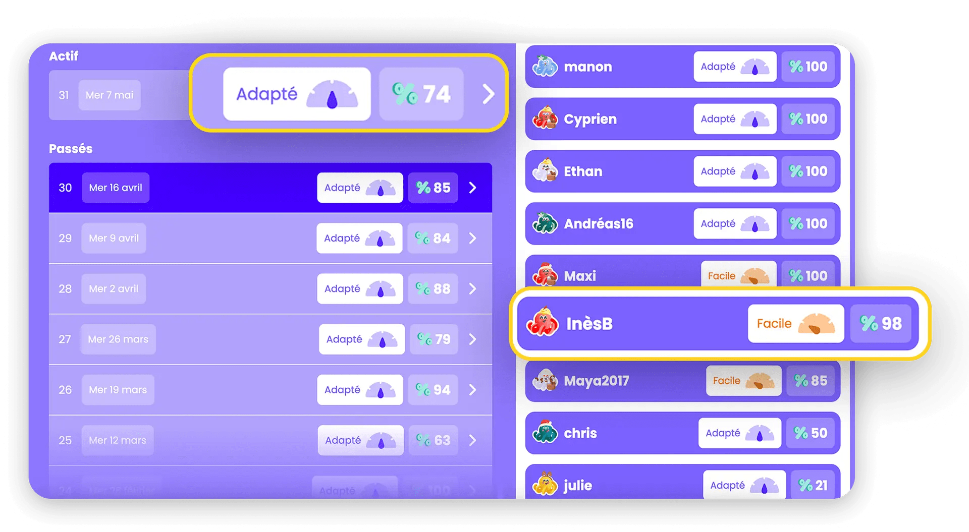 Capture du suivi pédagogique des élèves