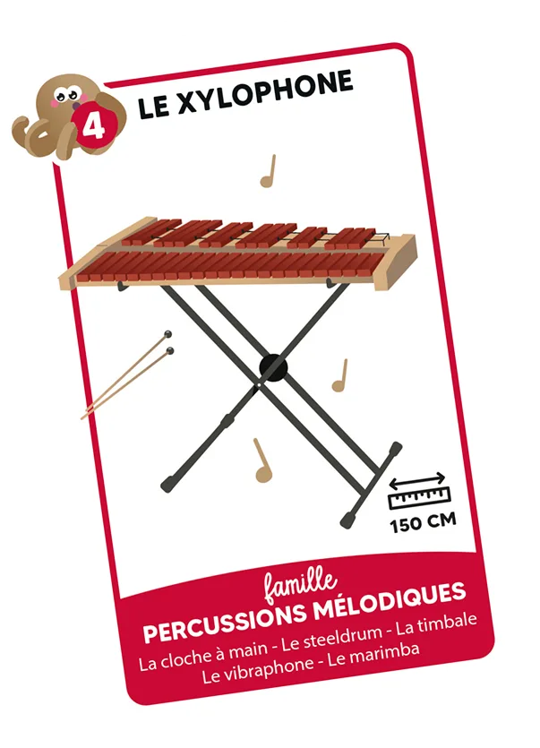 Carte du jeu des 7 familles Solfy